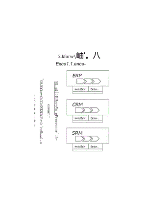 SAP企业信息管理解决方案 助力企业数字化转型.docx