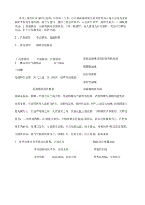 中医内科规培中医内科学.docx