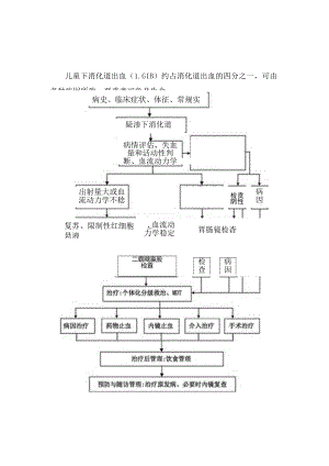 儿童下消化道出血诊治及治疗意见.docx