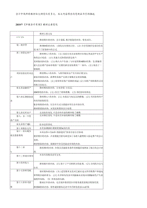 XXXX年会计职称教材下载变化-精品学习网-学习考试资讯.docx