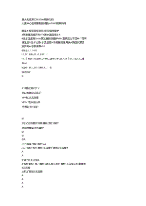 克莱门特W3000 故障代码.docx