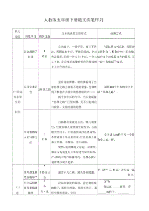 人教版五年级下册随文练笔序列.docx
