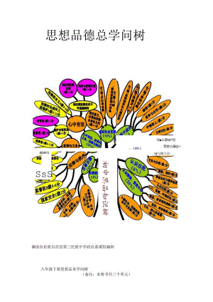 人民版八年级下册思想品德知识树(新).docx