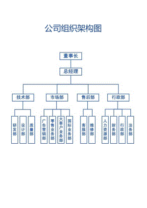 公司组织架构图3.docx