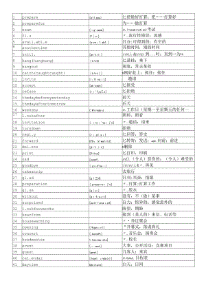 人教版八年级上册9单元单词(附音标).docx