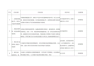 关于加强和规范事中事后监管计划任务清单.docx
