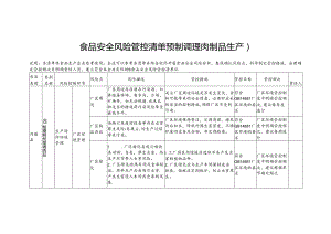食品安全风险管控清单预制调理肉制品生产2024.docx