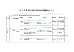 食品安全风险管控清单食用菌制品生产2024.docx