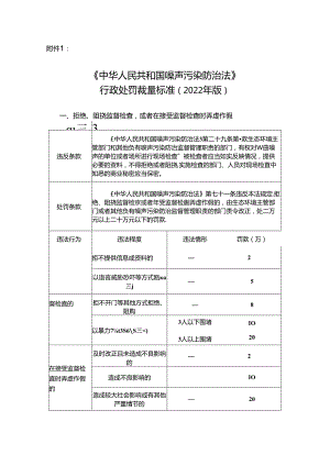 《中华人民共和国噪声污染防治法》 行政处罚裁量标准（2022 年版）.docx