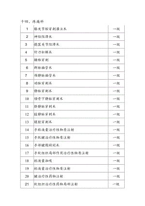 疼痛科手术目录.docx