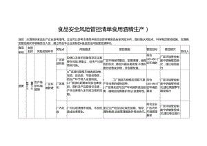 食品安全风险管控清单食用酒精生产2024.docx