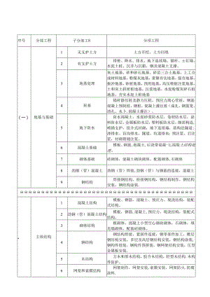 最新建筑工程分部、分项划分表及说明.docx