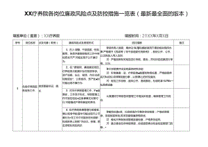 XX疗养院各岗位廉政风险点及防控措施一览表（最新最全面的版本）.docx