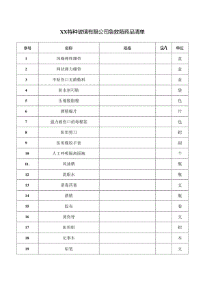 XX特种玻璃有限公司急救箱药品清单（2024年）.docx