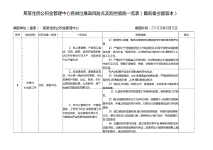 某某住房公积金管理中心各岗位廉政风险点及防控措施一览表（最新最全面版本）.docx