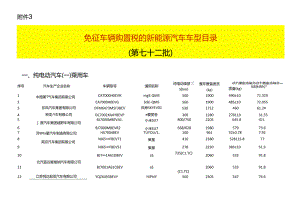 免征车辆购置税的新能源汽车车型统计表.docx