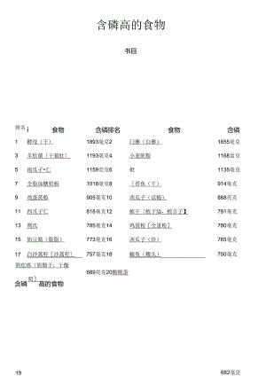 各类食物含磷量排名.docx