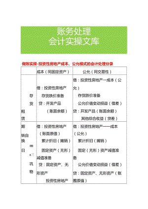 做账实操-投资性房地产成本、公允模式的会计处理分录.docx