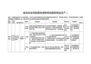 食品安全风险管控清单其他蔬菜制品生产2024.docx