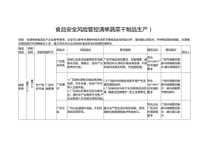 食品安全风险管控清单蔬菜干制品生产2024.docx