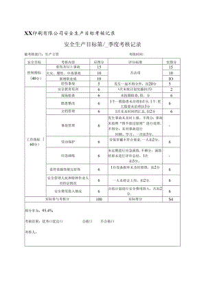 XX印刷有限公司生产主管安全生产目标第 4 季度考核记录（2024年）.docx