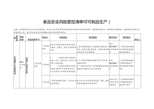 食品安全风险管控清单可可制品生产2024.docx
