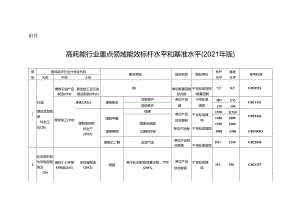 高耗能行业重点领域能效标杆水平和基准水平（2021 年版）.docx