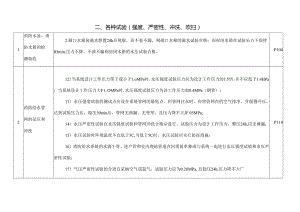 各种试验对比表.docx