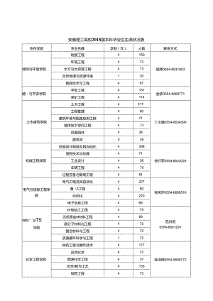 安徽理工大学硕士招考报名表.docx