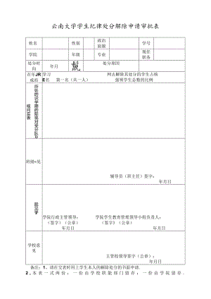 云南大学本、专科学生退学学生报批表.docx