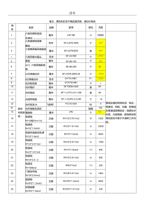 清单示范文本.docx