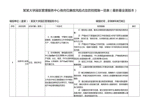 某某大学园区管理服务中心各岗位廉政风险点及防控措施一览表（最新最全面版本）.docx