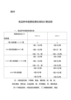 上海期货交易所各品种申报费收费标准和计费说明.docx