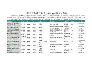 安徽省原料药厂名录2019版125家.docx