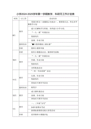 小学2024-2025学年第一学期教学、科研月工作计划表.docx