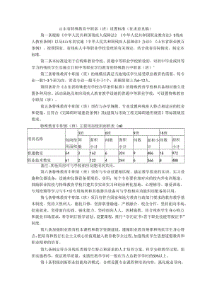 山东省特殊教育中职部（班）设置标准（征求.docx