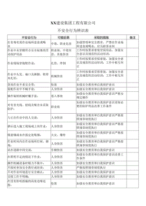 XX建设集团工程有限公司不安全行为辨识表（2024年）.docx
