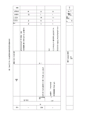 场（厂）内专用机动车辆风险安全分析评价记录表（叉车）.docx