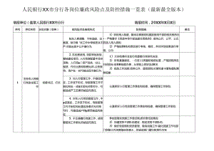 人民银行XX市分行各岗位廉政风险点及防控措施一览表（最新最全版本）.docx