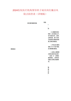 2024医院医疗机构领导班子成员岗位廉洁风险点防控表（详细版）.docx