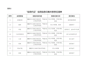 “信用代证”信用信息归集共享责任清单.docx