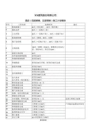XX建筑股份有限公司酒店（四层裙楼、五层塔楼）施工计划模块（2024年）.docx