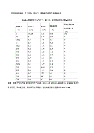 海拔高度、大气压力、氧分压、等效氧浓度同含氧量的关系、弥散式供氧终端计算流量修正系数图表.docx