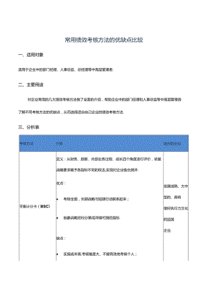 常用绩效考核方法优缺点比较.docx