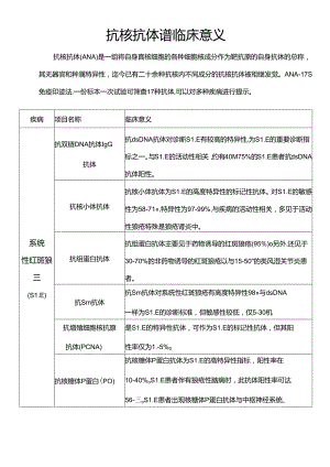 抗核抗体谱临床意义.docx