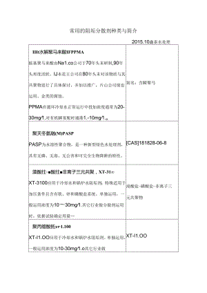 常用的阻垢分散剂种类与简介.docx