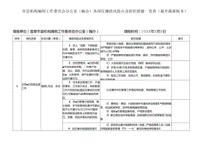 市县机构编制工作委员会办公室（编办）各岗位廉政风险点及防控措施一览表（最全最新版本）.docx