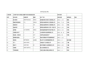 材料进场台账.docx