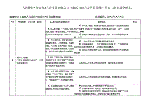 人民银行X市分行X县营业管理部各岗位廉政风险点及防控措施一览表（最新最全版本）.docx