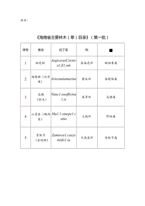 《海南省主要林木(草)目录》(第一批).docx